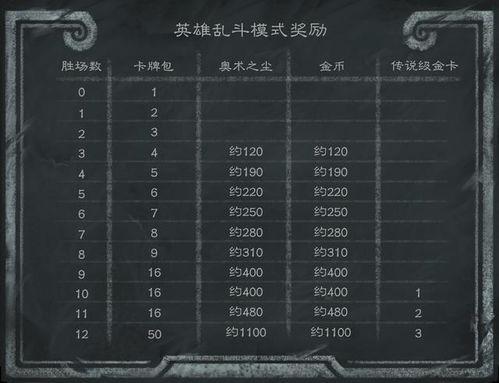 星铁最新卡池时间表爆料,精彩阵容即将登场！